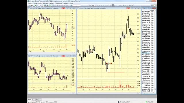 23-11-2017 Предторговый брифинг в 9:30 смотреть онлайн