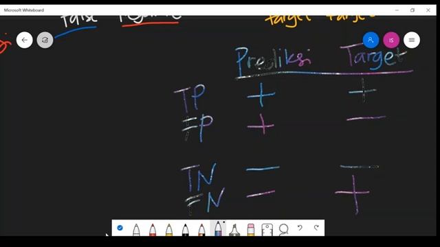 Machine Learning - Confusion Matrix untuk Binary Classification, Part 1 смотреть онлайн