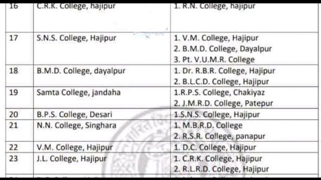 brabu part-2 examination centre list || brabu part2 session 2019 22 exam center list of all college смотреть онлайн