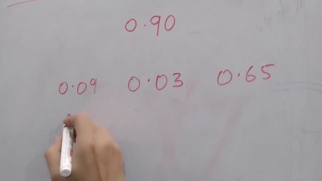 Elisa Test में Value 0.091 के पास है क्या करें