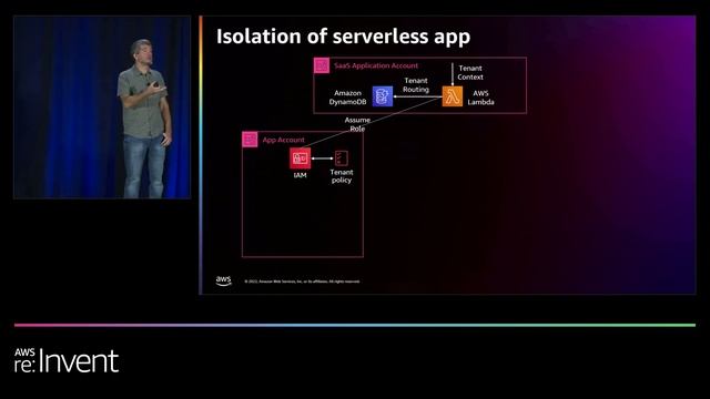 AWS re:Invent 2022 - Supporting extensibility in SaaS environments (SAS302) смотреть онлайн