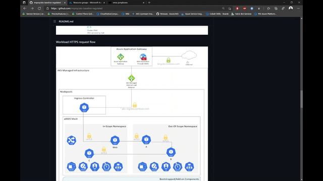 Modernize applications using containers | BRK231 смотреть онлайн