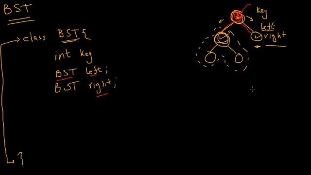 Data Structure: Binary Search Tree Java Class هياكل البيانات: جافا كلاس للأشجار الثنائية смотреть онлайн