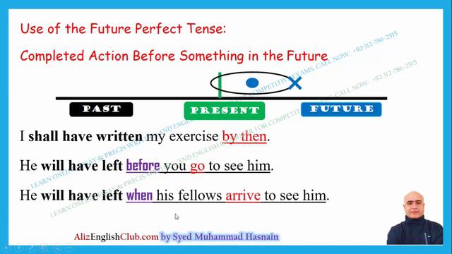 Structure and Use of the Future Perfect Tense смотреть онлайн