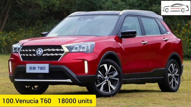 Top 196 Best Selling Compact SUV in The World 2020 смотреть онлайн