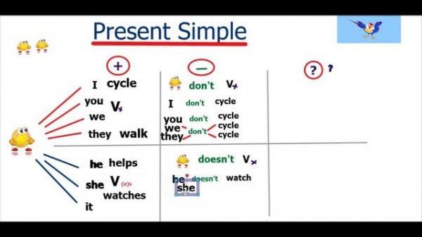 Present Simple (настоящее простое время) в английском языке