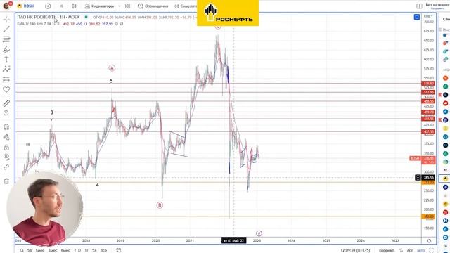 Инвестиции в СБЕРБАНК, ГАЗПРОМ и РОСНЕФТЬ - стоит ли сейчас покупать? Технический анализ акций смотреть онлайн