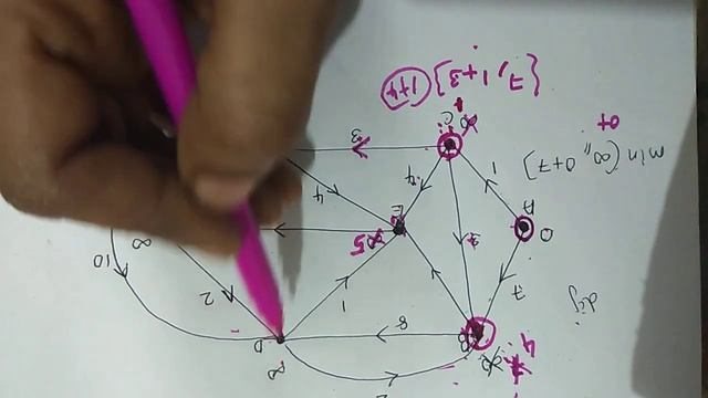 Dijkstras algorithm.. смотреть онлайн