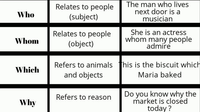 Relative Pronouns | Possessive Pronouns