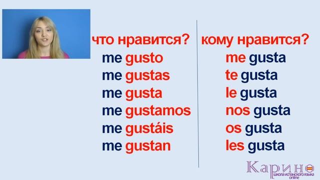 Глагол - GUSTAR - нравится ║ Урок 17║ Испанский язык для начинающих║ Карино смотреть онлайн