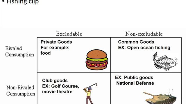 Public Goods, Free Riders & Examples смотреть онлайн