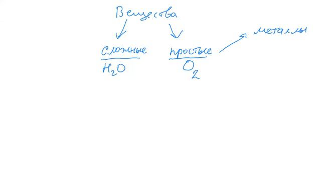 Неорганическая химия. Урок 1. Вещества. смотреть онлайн