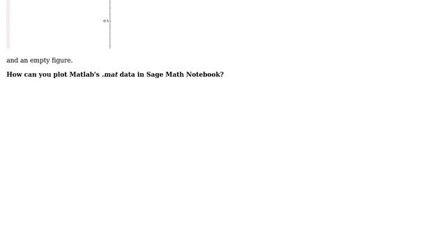 To plot Matlab data in SageMath? (2 Solutions!!) смотреть онлайн