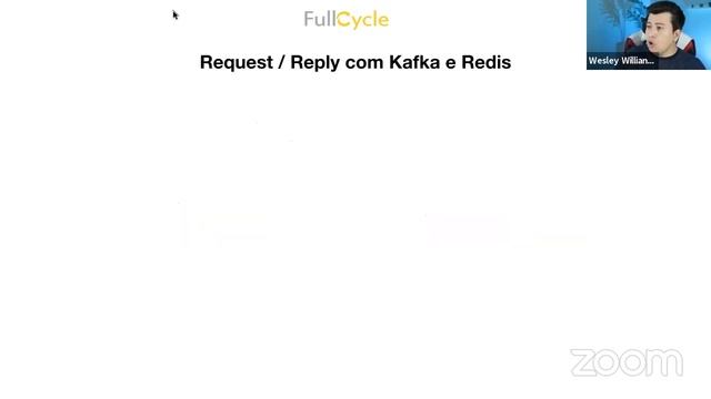 Tecnologias de Mensageria: Aprenda ou Fique para Trás смотреть онлайн