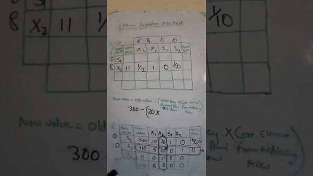 LPP-SIMPLEX METHOD *#Maximisation Case #easy to understand# смотреть онлайн