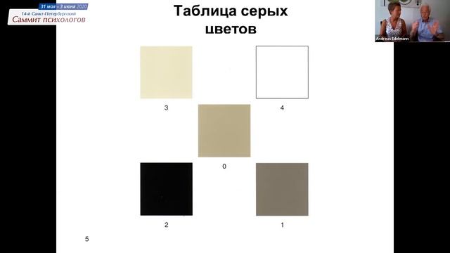 Оригинальный тест Люшера: возможности и ограничения. смотреть онлайн