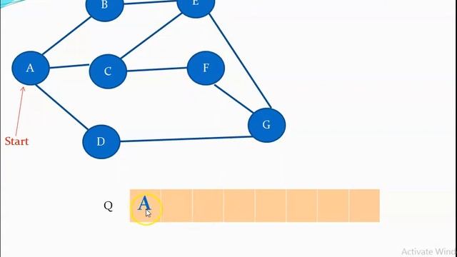 Breadth First Search தமிழில் | BFS смотреть онлайн
