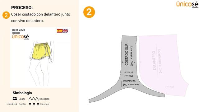 Proceso de costura: Moldes / Patrón DEPORTE SHORT BOXEO MUJER 2220 смотреть онлайн