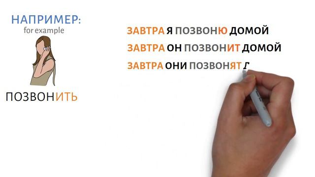 Russian for beginners. Future Tense Perfective form. смотреть онлайн