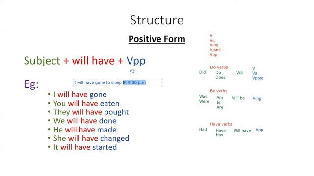 ENGLISH | Grade 10 | Future Perfect Tense | Unit 4 | Activity 12, 13 | 1st June 2021 смотреть онлайн