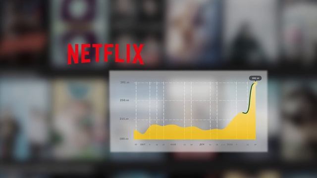 Что влияет на цену акций | Global Finance