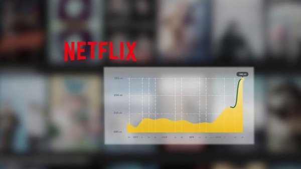 Что влияет на цену акций | Global Finance