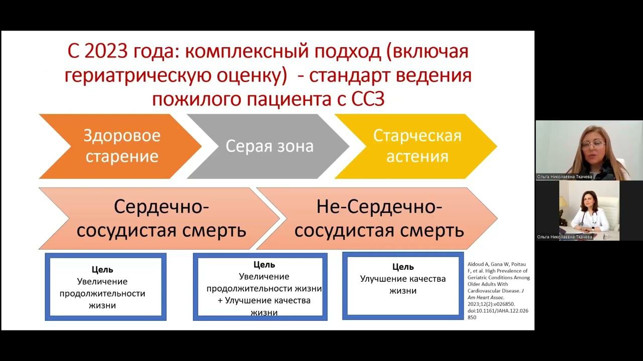 20.10 Кардиогериатрия и кардиоэндокринология смотреть онлайн