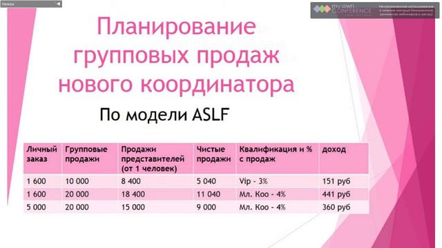 Постановка первой цели, составные продаж смотреть онлайн