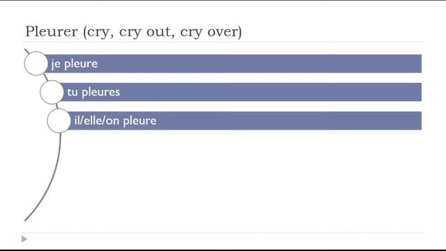 French Conjugation For Beginner I Present I Pleurer смотреть онлайн