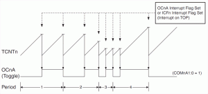 Программирование микроконтроллеров AVR. ч.6. Работа с таймером в режиме CTC. Знакомство с прерывания