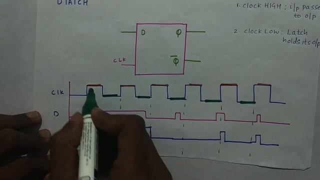 How to draw timing diagram for D Latch and D Flip-flop? смотреть онлайн