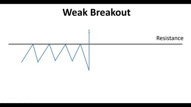 Breakout ट्रेडिंग करण्याची योग्य पद्धत || Price Action Advance कोर्स - भाग १९ смотреть онлайн