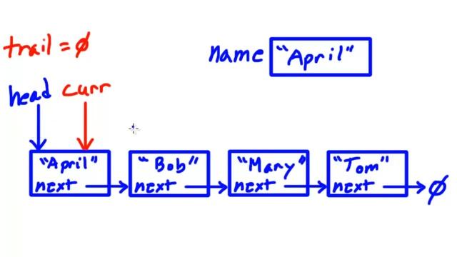 Data Structures Using C++_ Deleting a node from a linked list смотреть онлайн