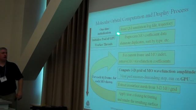 TCBG GPU Workshop: Single-Node Multi-GPU Algorithms: Molecular Orbitals, Part 1 смотреть онлайн