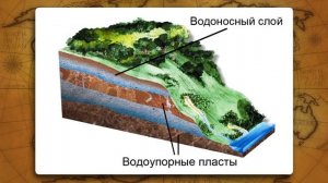 Подземные воды. Видеоурок по географии 6 класс