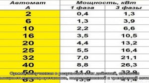 Как перевести амперы в киловатты: принципы перевода и практические примеры с пояснениями