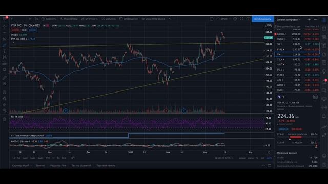 Большой обзор рынка SPY DOW BTC на новых хаях | Безумный инвестор 108 смотреть онлайн