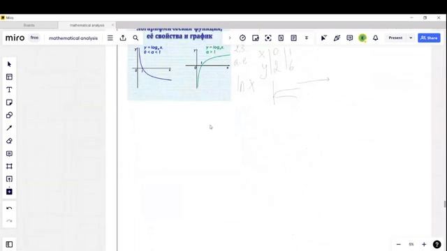 Математический анализ графиков смотреть онлайн