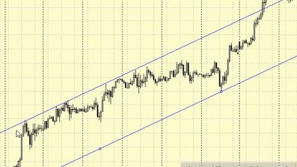 Форекс видео Money Managenent