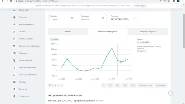 Итоги торговли по стратегии "Круглый уровень" за 2021 год. смотреть онлайн