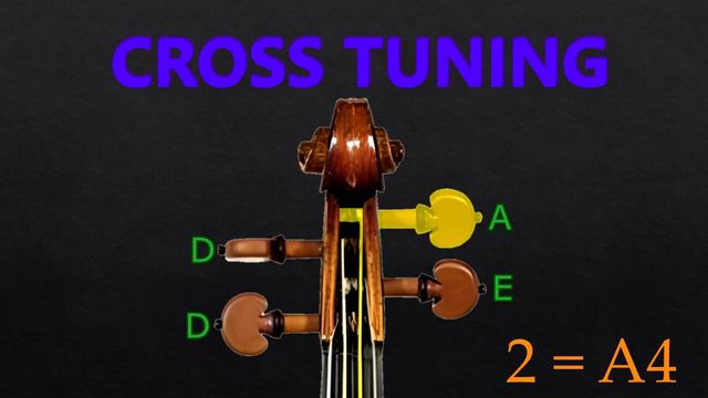 Fiddle Tuner - DDAE Cross Tuning (Pizzicato) (A=440) смотреть онлайн