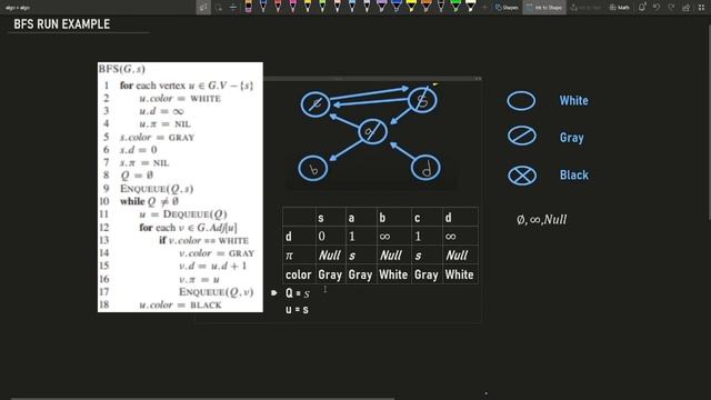 Breadth-First Search algorithm on a Directed Graph Example смотреть онлайн