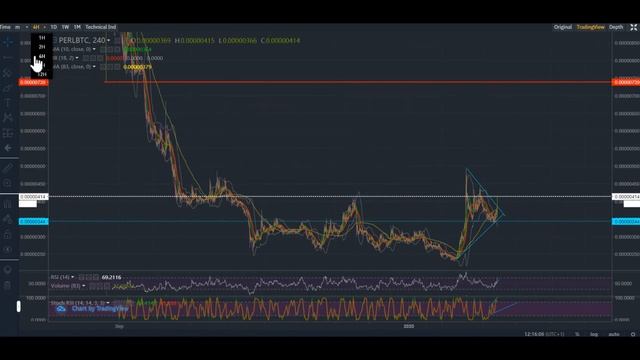 PERL rozegranie pod mainnet 7 luty смотреть онлайн