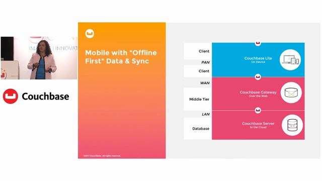 Revolutionizing customer experience: from transactional databases to engagement databases смотреть онлайн