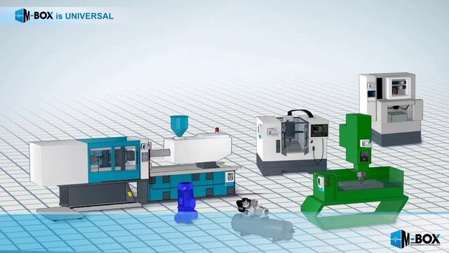 M-Box Production Monitoring System: Its Infrastructure and Components - Monitor-Box смотреть онлайн