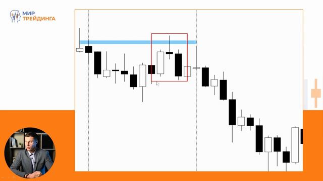 Price Action: прибыльная безиндикаторая стратегия смотреть онлайн