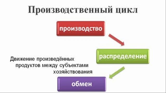 Учим Делать с Уверенностью