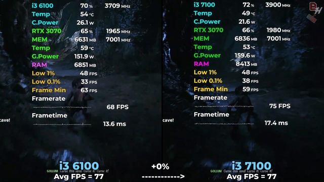 i3 6100 vs i3 7100 Tested in 13 Games (2024) 1080p смотреть онлайн