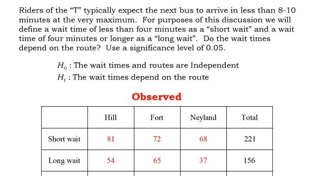 Chi squared Test of Independence смотреть онлайн