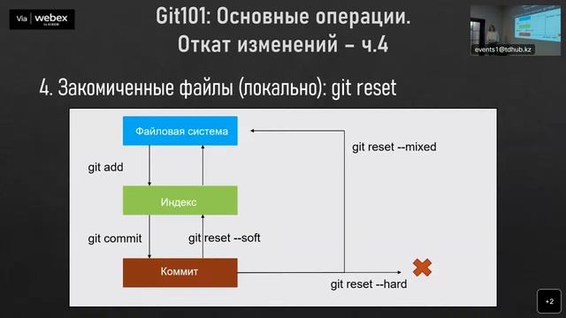 "Все о Git и GitHub" Яна Вейцман, 22.02 смотреть онлайн